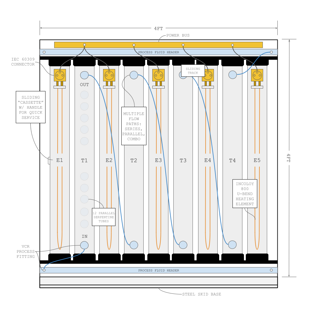 Thermocube front-face architecture — 9 vertical cassettes with front-access connections